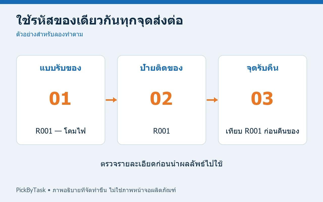 ใช้รหัสของเดียวกันทุกจุดส่งต่อ