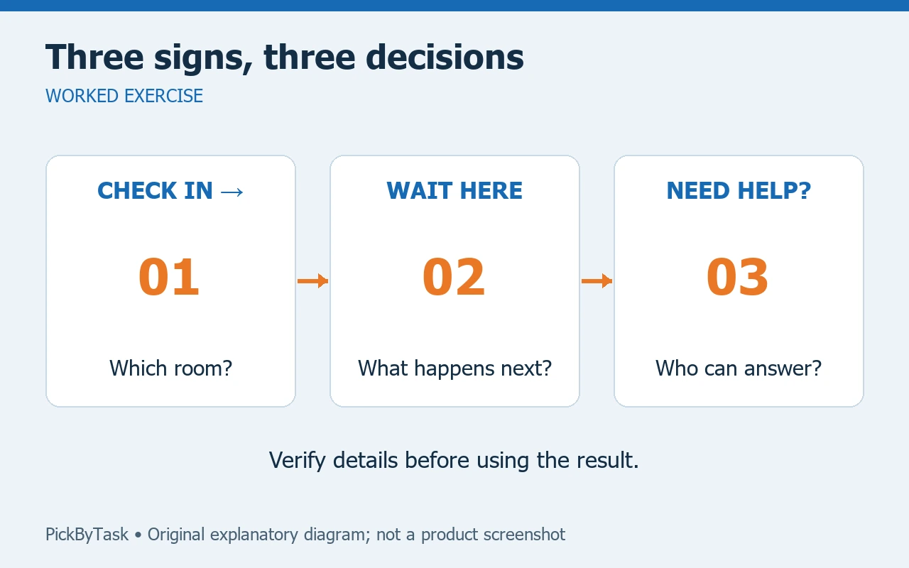 Three signs, three decisions