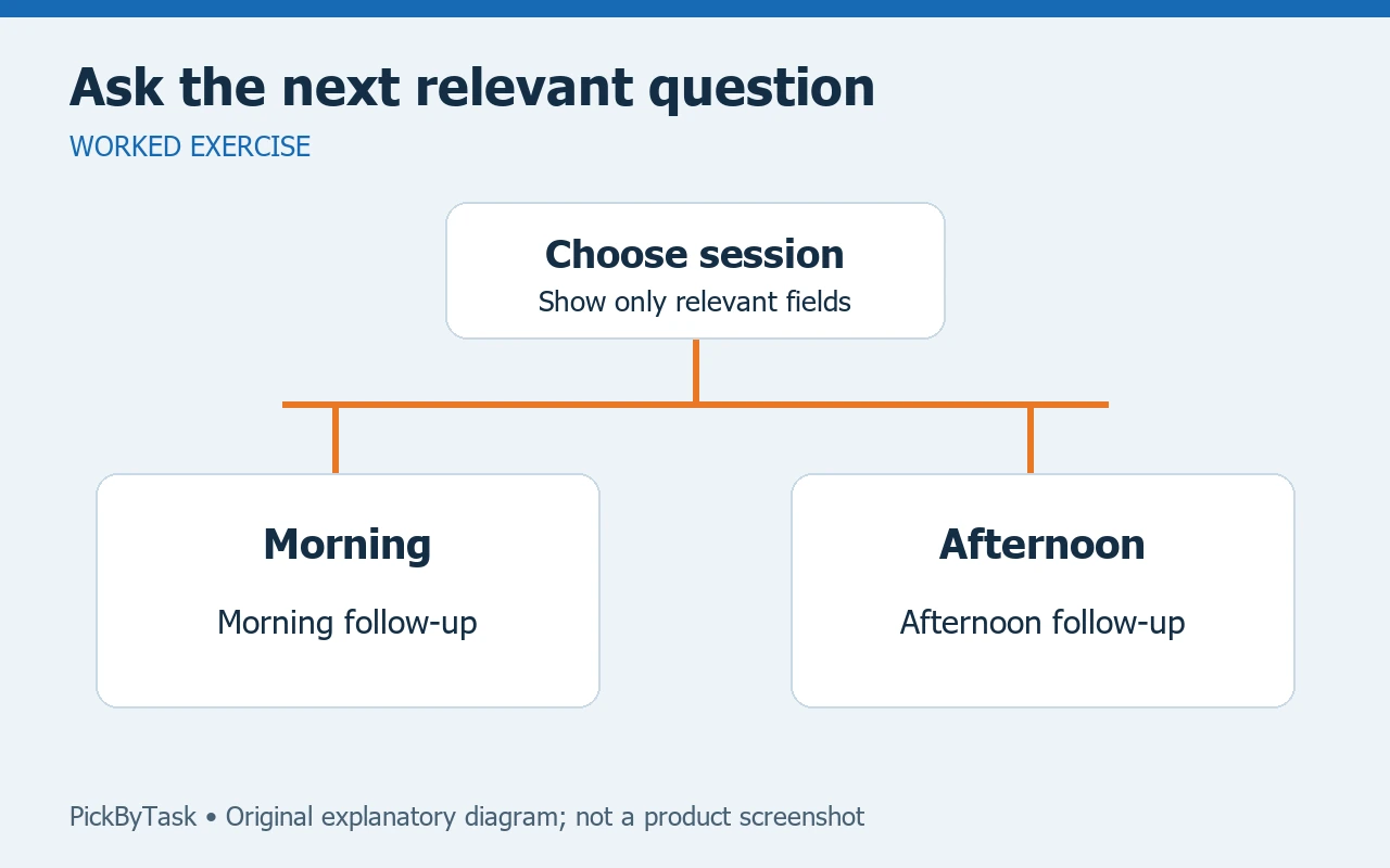 Ask the next relevant question