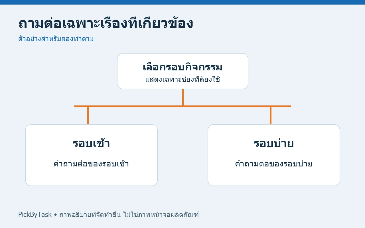 ถามต่อเฉพาะเรื่องที่เกี่ยวข้อง